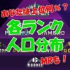 スト6のランク帯とMRの人口分布